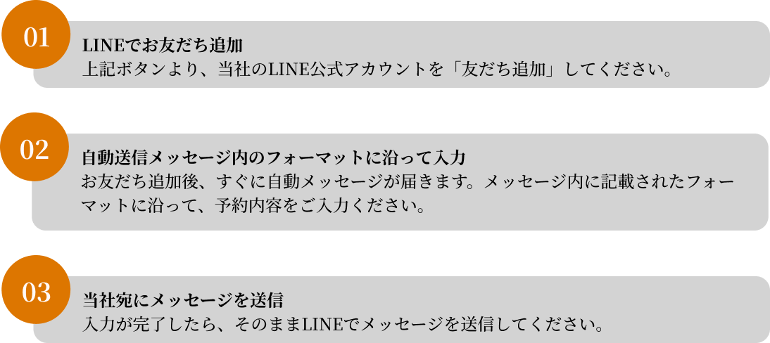問い合わせフロー