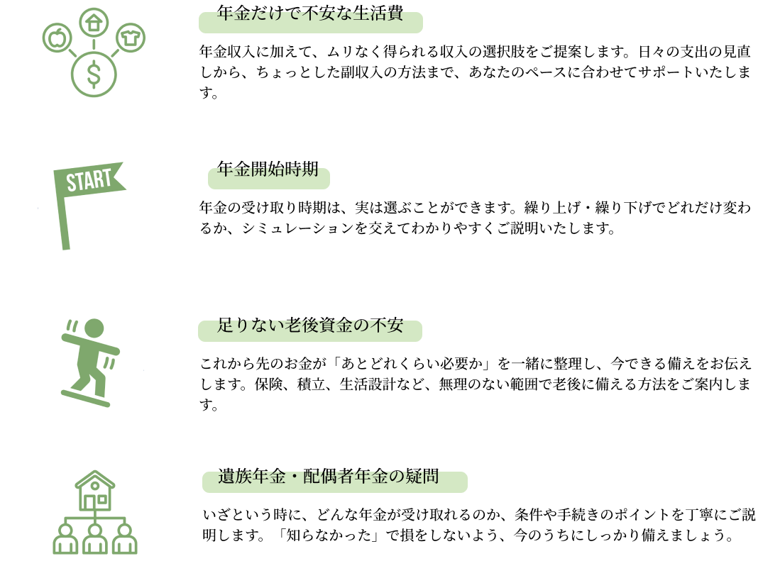 年金に関するお悩み・画像