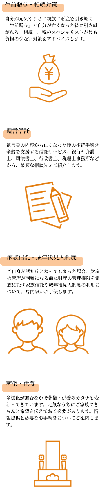終活に関するお悩み・画像（SP用）