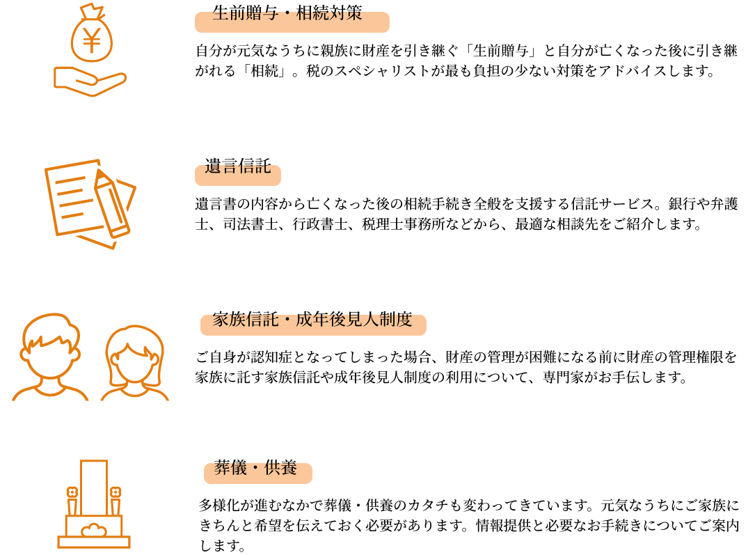 終活に関するお悩み・画像