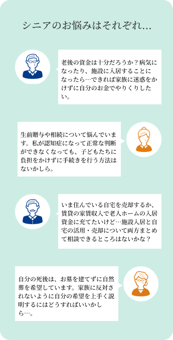 シニアのお悩み・SP用